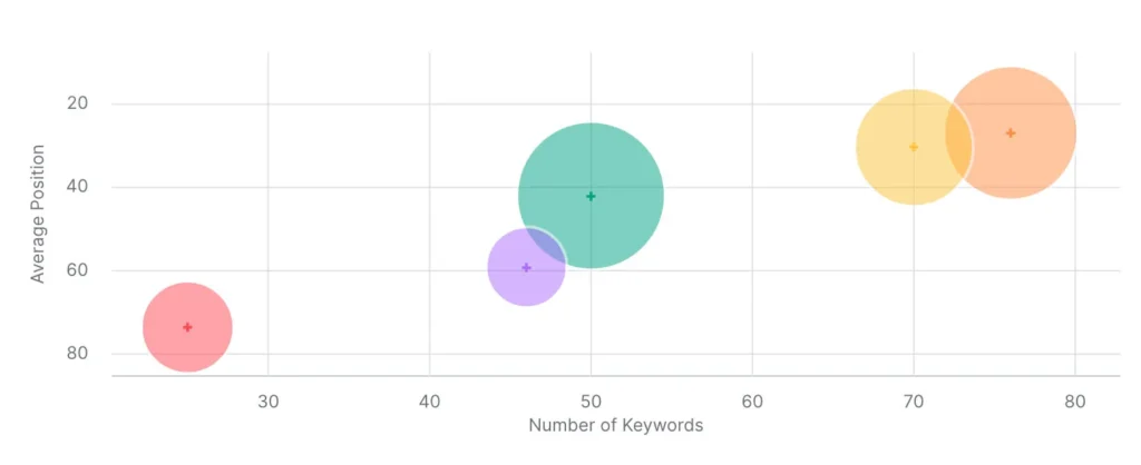 SEO and LLM Visibility