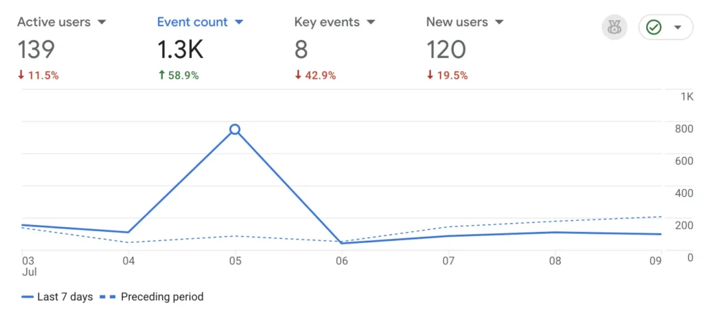 Example of key events